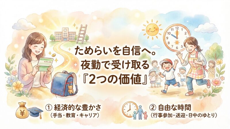 夜勤に罪悪感を感じるシンママ看護師へ。ためらいを自信に変える、夜勤で受け取る2つの価値（①手当や教育費などの経済的な豊かさ、②行事参加や日中のゆとりなどの自由な時間）の図解
