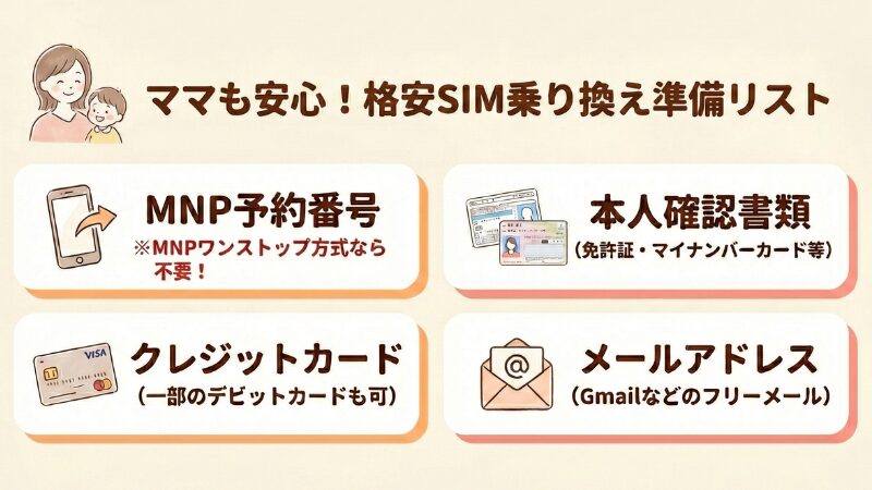 ママも安心！格安SIM乗り換え準備リストの図解。MNP予約番号（MNPワンストップ方式なら不要）、本人確認書類、クレジットカード、メールアドレスの4つの必需品