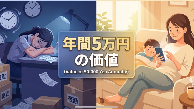 年間5万円を稼ぐための過酷な夜勤5回と、通信費（スマホ代）見直しで年間5万円節約する効果の比較図解。労働の対価と固定費削減の価値の対比
