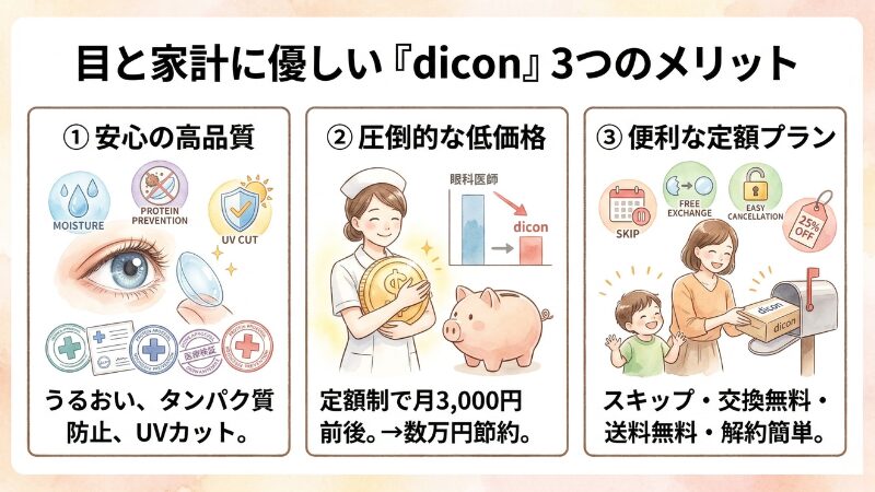 コンタクトレンズ代を節約するdicon（ダイコン）の定額制プランの紹介。月額3,000円前後の低価格で高品質なレンズが届き、年間数万円の固定費削減を実現して家計にゆとりを生む方法の解説