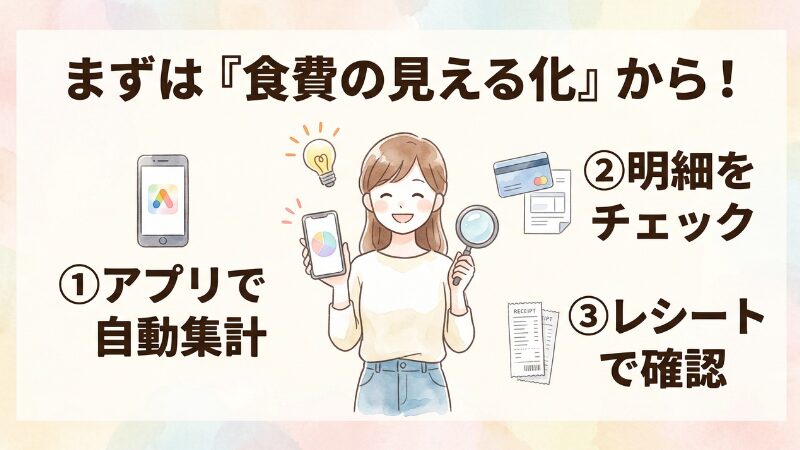 食費の見える化3つの方法（家計簿アプリ・クレジットカード明細・レシート保存）のイラスト